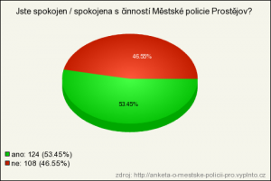 spokojenost-s-mp.png